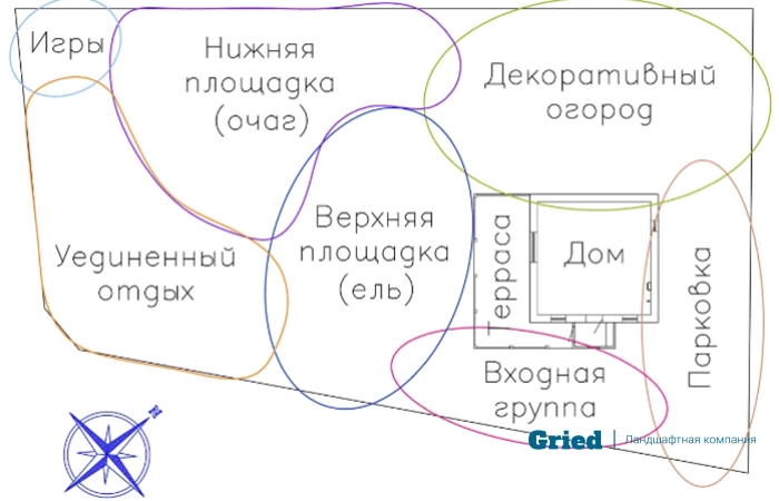 Ландшафтный дачный дизайн